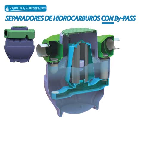 SEP. HIDROCARBUROS CON BY-PASS