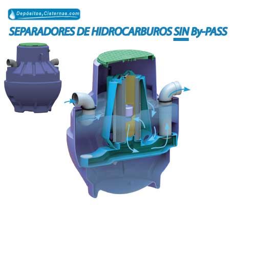 SEP. HIDROCARBUROS SIN BY-PASS