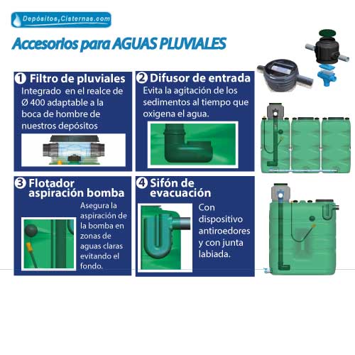 ACCESORIOS PLUVIALES