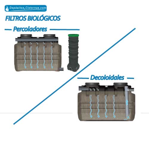 FILTROS BIOLÓGICOS