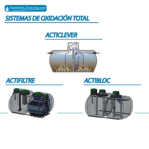 SISTEMAS OXIDACIÓN TOTAL