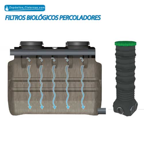 FILTRO BIOLÓGICOS PERCOLADORES
