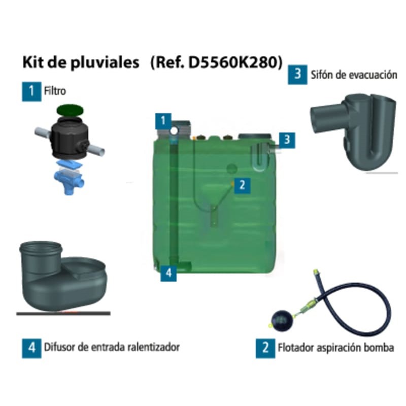 KIT PLUVIALES